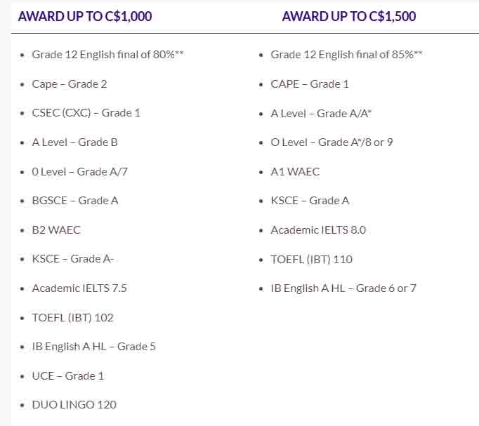 Scholarships Award detail